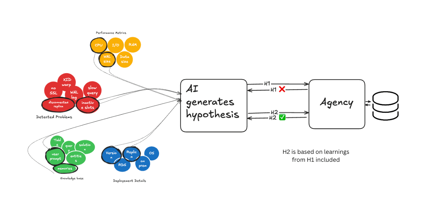 AI-Driven Remediation - How Incerto Delivers Faster Incident Response