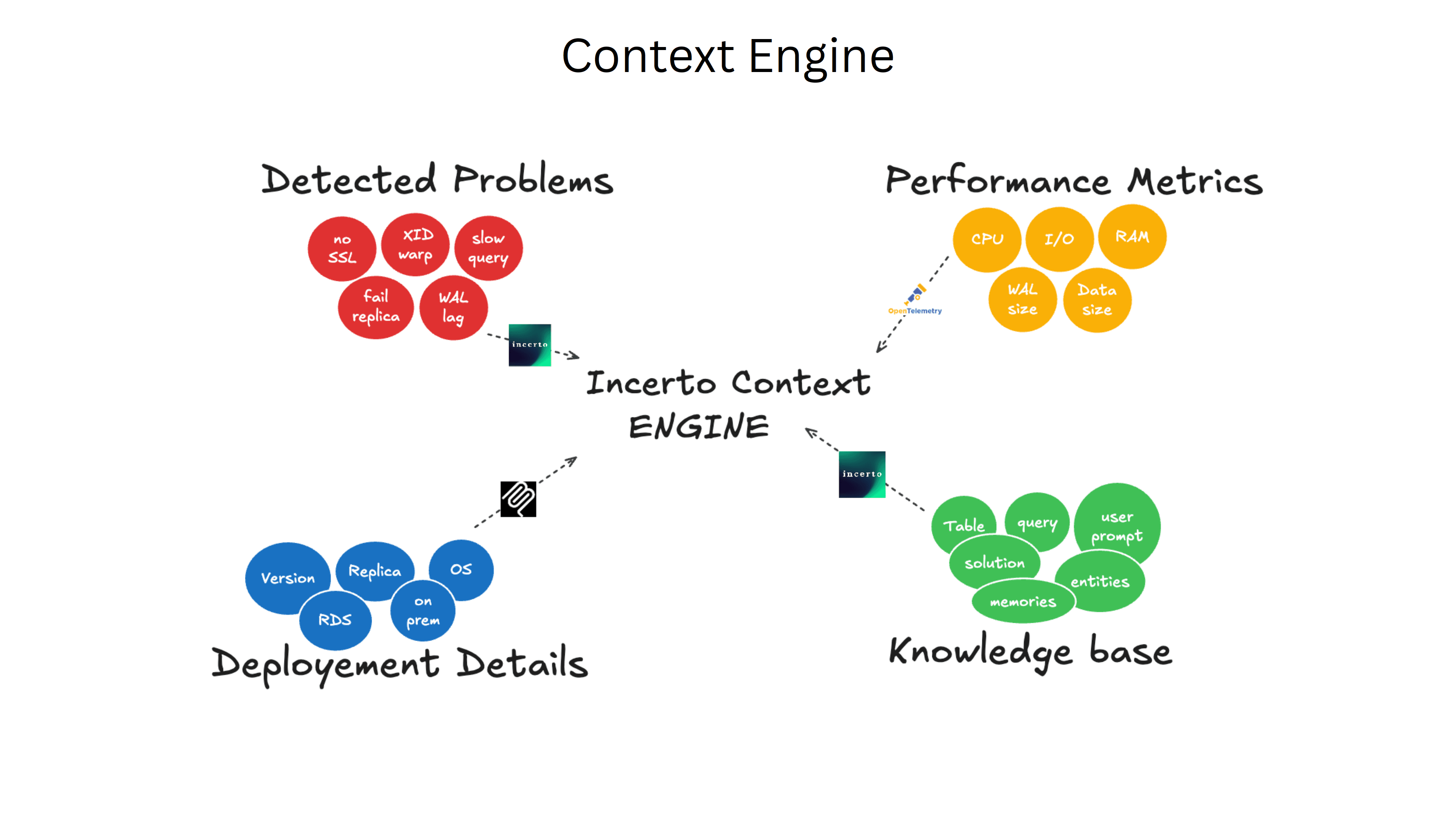 What is a Real Database Co-Pilot?